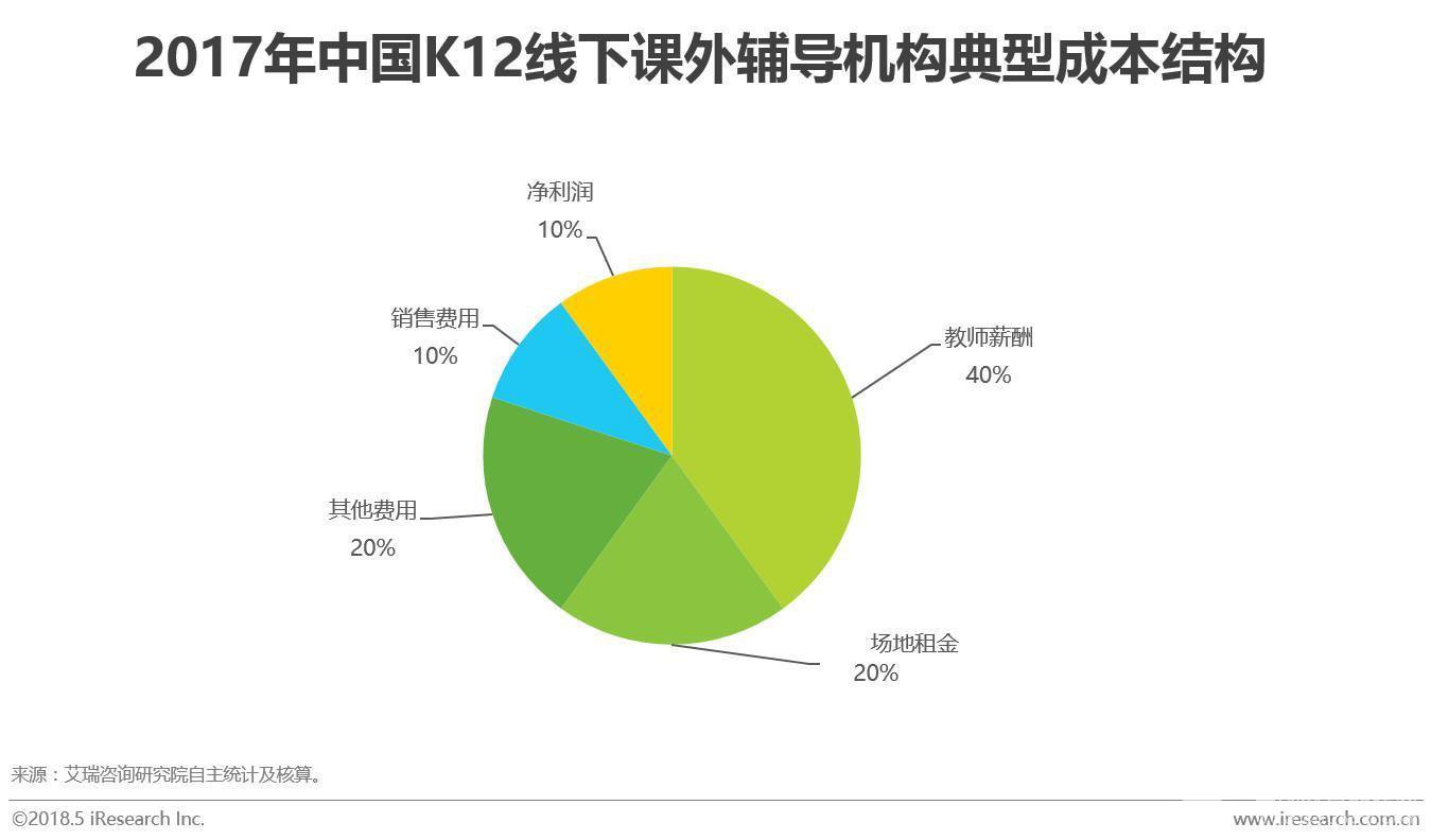 2018中国K12在线教育行业研究报告